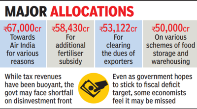 Government seeks House nod for extra Rs 3.7 lakh crore spending