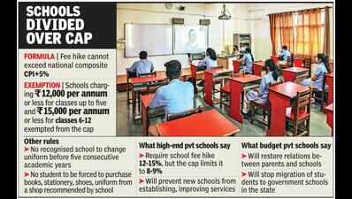 Haryana links school fee hikes to CPI, sets formula | Gurgaon News 