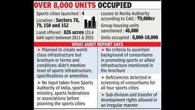 Sports City caused loss of Rs 9,000 crore to exchequer, says CAG
