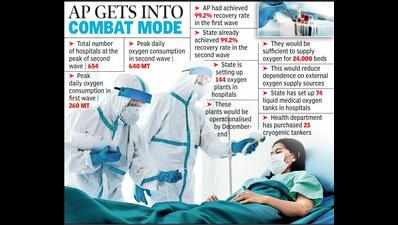 Andhra Pradesh lines up 707 hospitals in anticipation of third wave