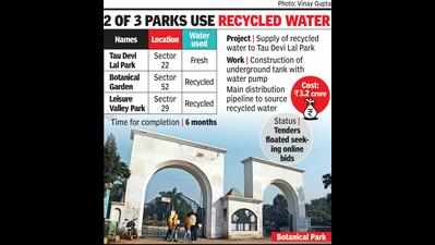 Recycled water to be used for upkeep of Tau Devi Lal Park