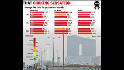 No let-up in winter woes as smog cover tightened grip over NCR