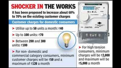 ‘Compelled’ discoms moot hike in customer charges on power bills
