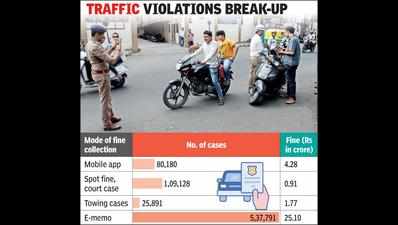 E-challans of Rs 25 crore issued, recovery only 12%
