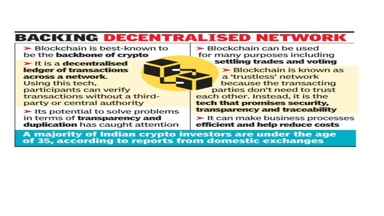 Crypto tech blockchain draws young investors despite risks - Times of India