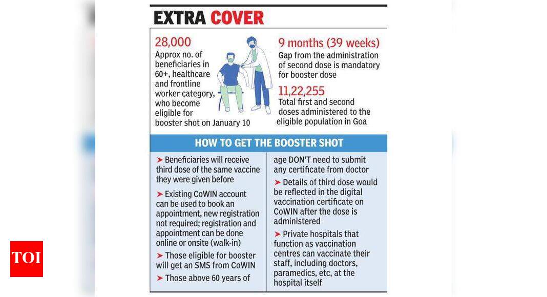 Booster doses for seniors, frontline workers from today | Goa News ...
