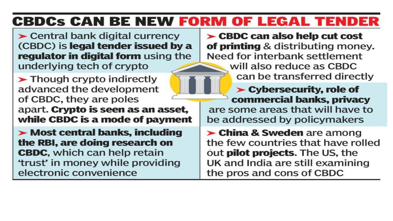 Why central banks oppose crypto but explore own digital currencies - Times  of India
