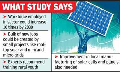 India’s Renewable Energy Sector To Employ One Million People By 2030 ...