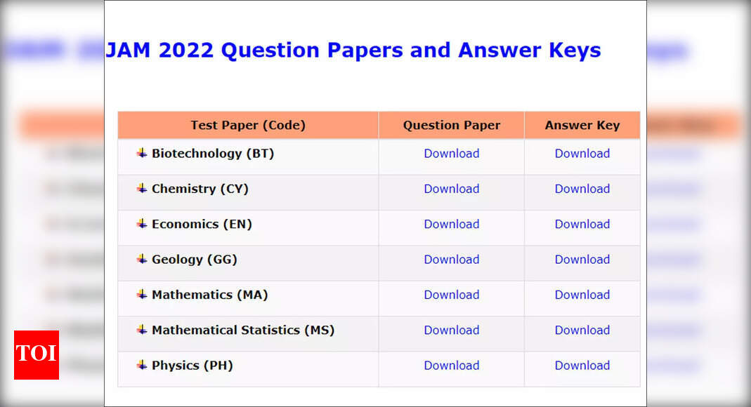 IIT JAM 2022 Answer Key released, download here Times of India