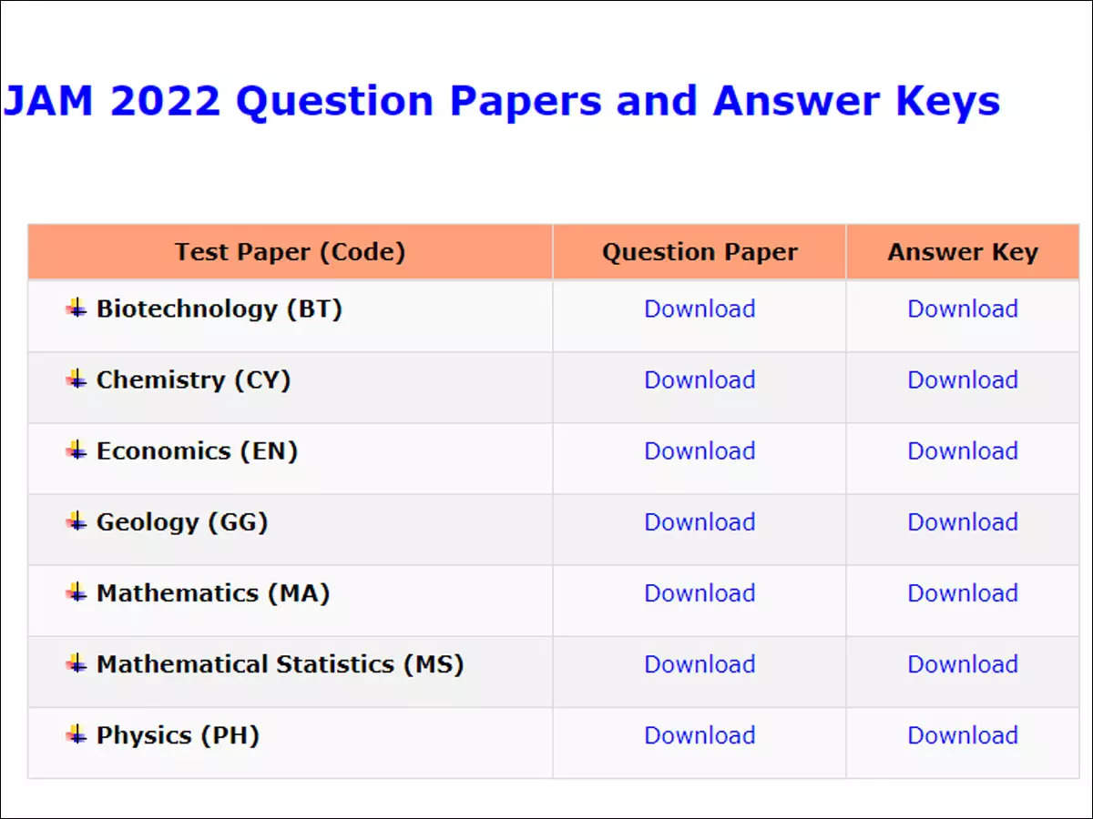 ph stat download