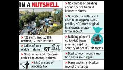 NMC makes building plans, sanction charges must to build in slums