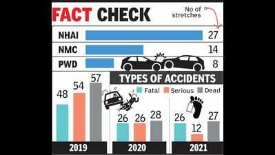49 accident-prone spots in city, CRRI to suggest geometric solutions for 39