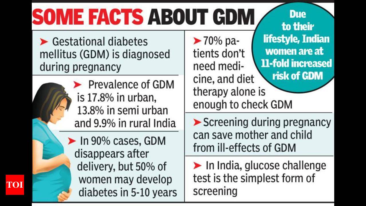 20 in 20 women likely to have diabetes during pregnancy Doc ...