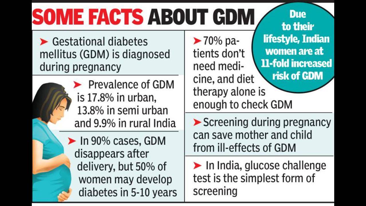 20 in 20 women likely to have diabetes during pregnancy Doc ...