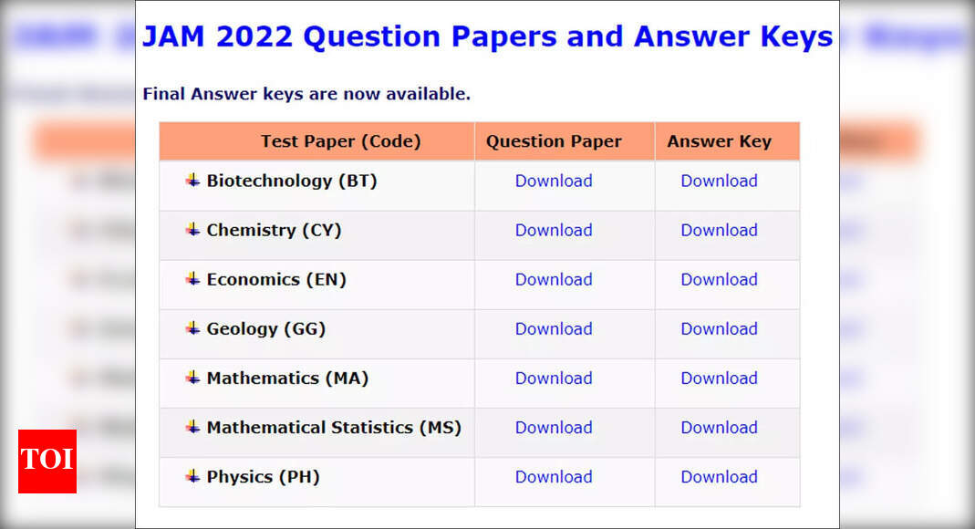 IIT JAM Final Answer Key 2022 released jam.iitr.ac.in, result on