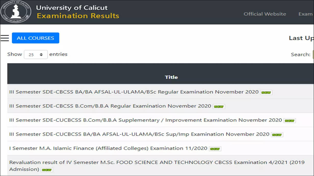 Calicut University Result 2022 B.Com BBA Semester 3 results