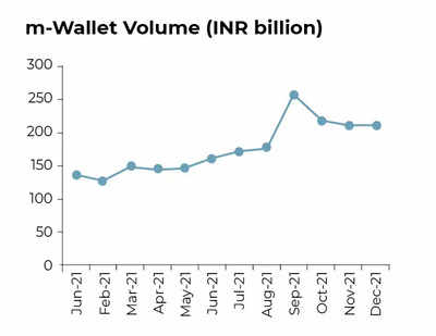 Digital payments snapshot in charts: Cards in circulation top 1 billion in India