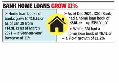 HDFC home loan sanctions hit Rs 2L cr 1st time in a fiscal