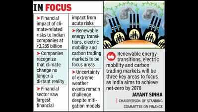 Indian firms responding to climate-related risks: Report | Nagpur News ...