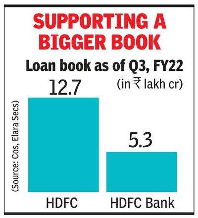 HDFC Bank eyes record Rs 50k cr raise via bonds over 12 mths