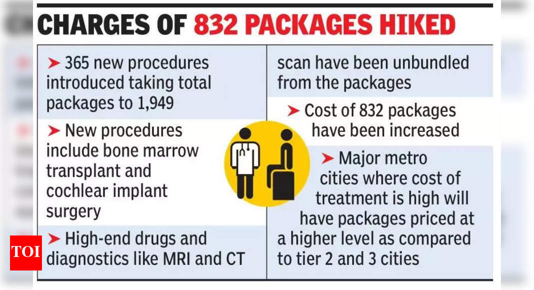 More procedures, city-specific pricing in new Ayushman offer | India ...