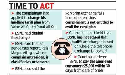 Consumer court fines BSNL for denying tariff plan change