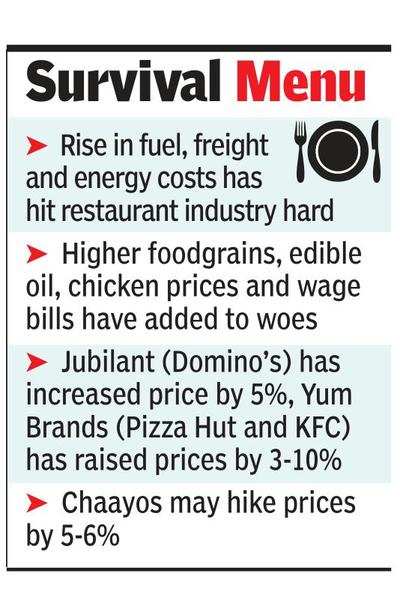Inflation bites: Fast food prices up 5-10%