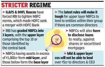RBI tightens NBFC lending and disclosure guidelines