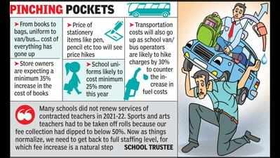 Brace for back-to-school cost spiralas fee, books, uniform to be dearer