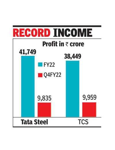 Tata Steel: income 2023