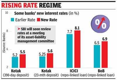 Banks hike repo-linked loan rates, offer more on deposits