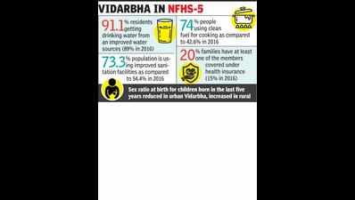 NFHS-5: More people in Vidarbha living hygienic life, using clean fuel