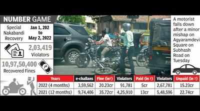 Traffic violators in city have Rs15.23 crore unpaid fine