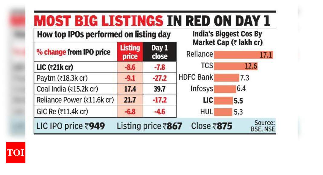 lic-share-price-lic-debuts-at-discount-to-ipo-price-ends-8-down-at