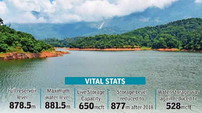 Coimbatore: Siruvani dam, symbol of harmony, turns sore point