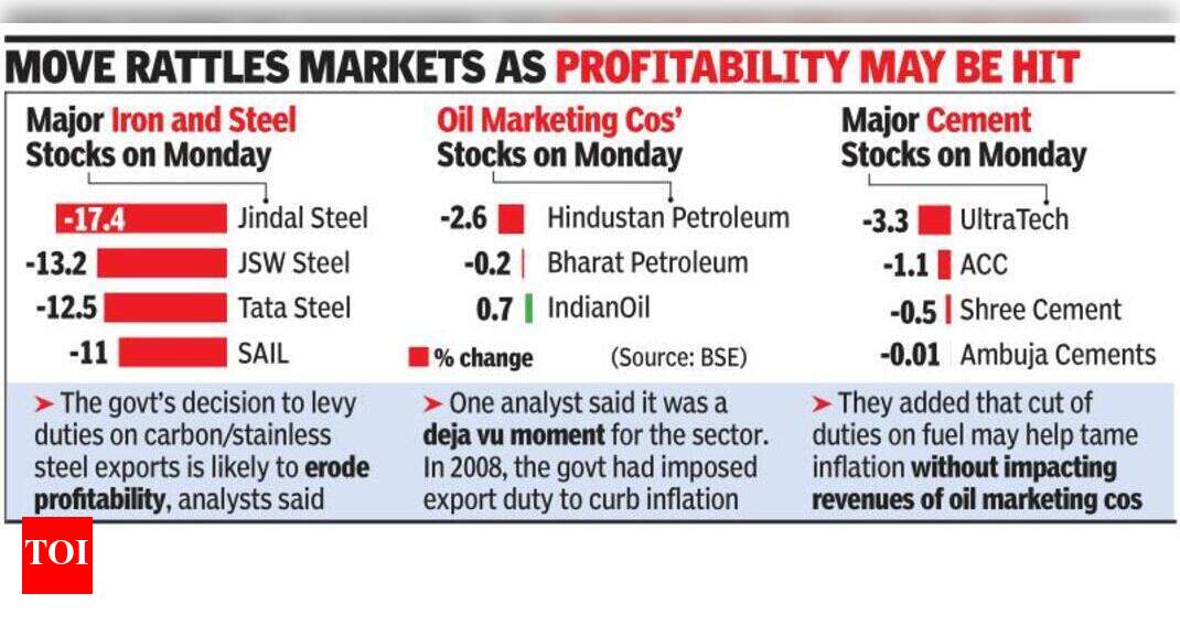 Steel stocks crash, OMCs mixed after cut in duties Times of India