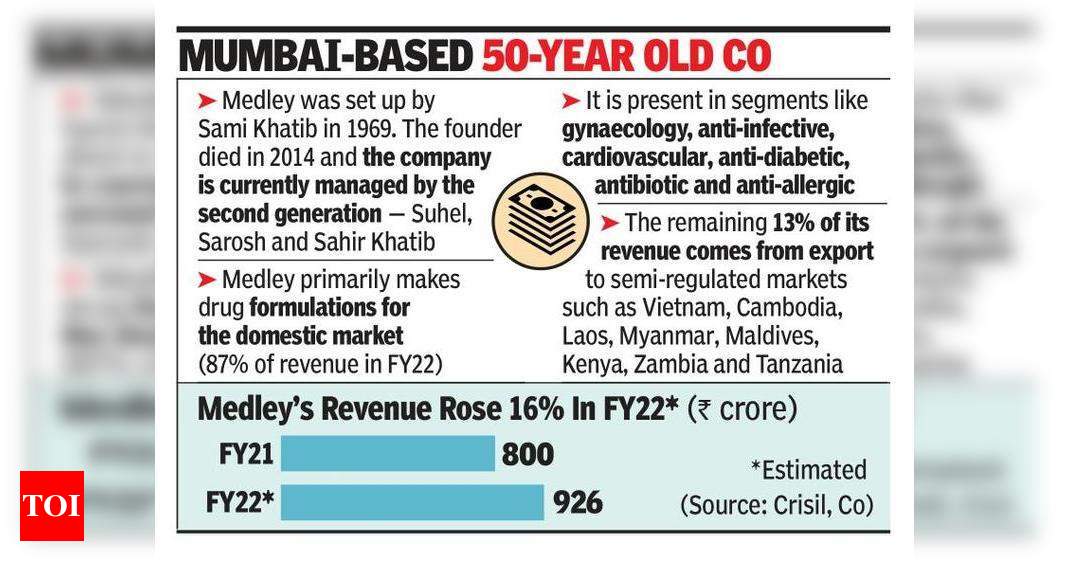 Medley Pharma likely to be sold in deal worth Rs 5,000 crore – Times of India