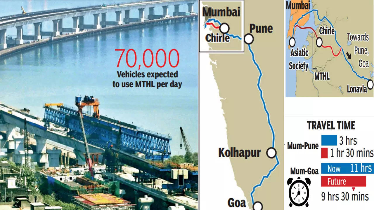 Pune To Gujarat Distance By Road Mumbai To Pune Distance: Soon, Mumbai To Pune In 90 Minutes: All About The  Future Route And Travel Time | Mumbai News - Times Of India