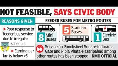 NMC discontinues feeder bus service on 5 Metro Rail routes