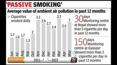 why cigarettes are harmful Cigarette Smoking | Smoking and Tobacco Use