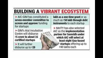With resource pool of `9.2 crore, GIM’s incubation centre looks to fund startups
