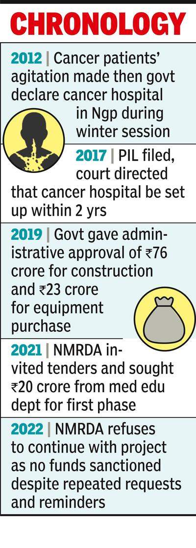 Nagpur: Govt cancer hospital at GMCH meets premature death