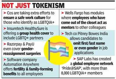 India Inc goes all out to tackle queerphobia