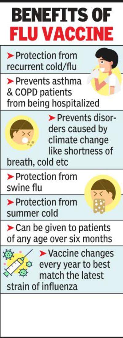 Seasonal Flu Vaccine Beneficial Before School: Experts | Nagpur News ...