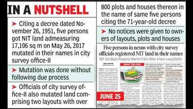 Nagpur survey office mutates land with 800 plots, houses in name of 5