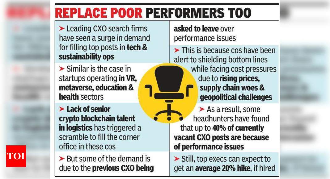 Companies race to hire senior execs, create new roles – Times of India
