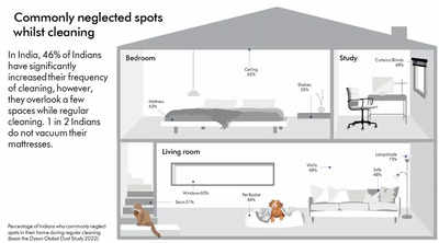 Deep Cleaning vs Regular House Cleaning: What You're Actually Missing