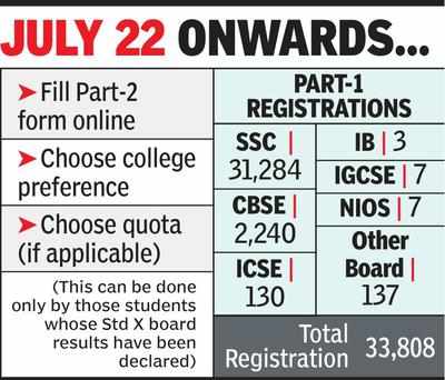 Class 11 admissions: Part-2 form link to open from July 22