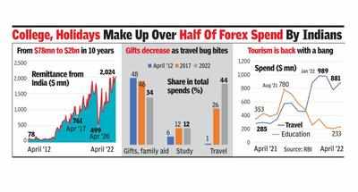 Double trouble for students with weaker rupee, US inflation spike