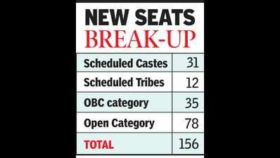 OBC candidates to get 35 seats in NMC polls